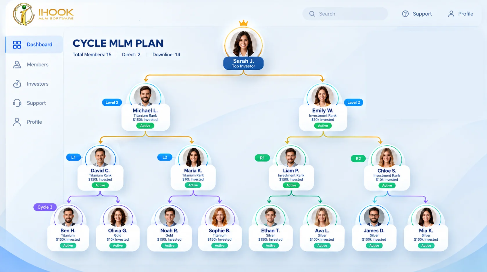 Cycle MLM Plan