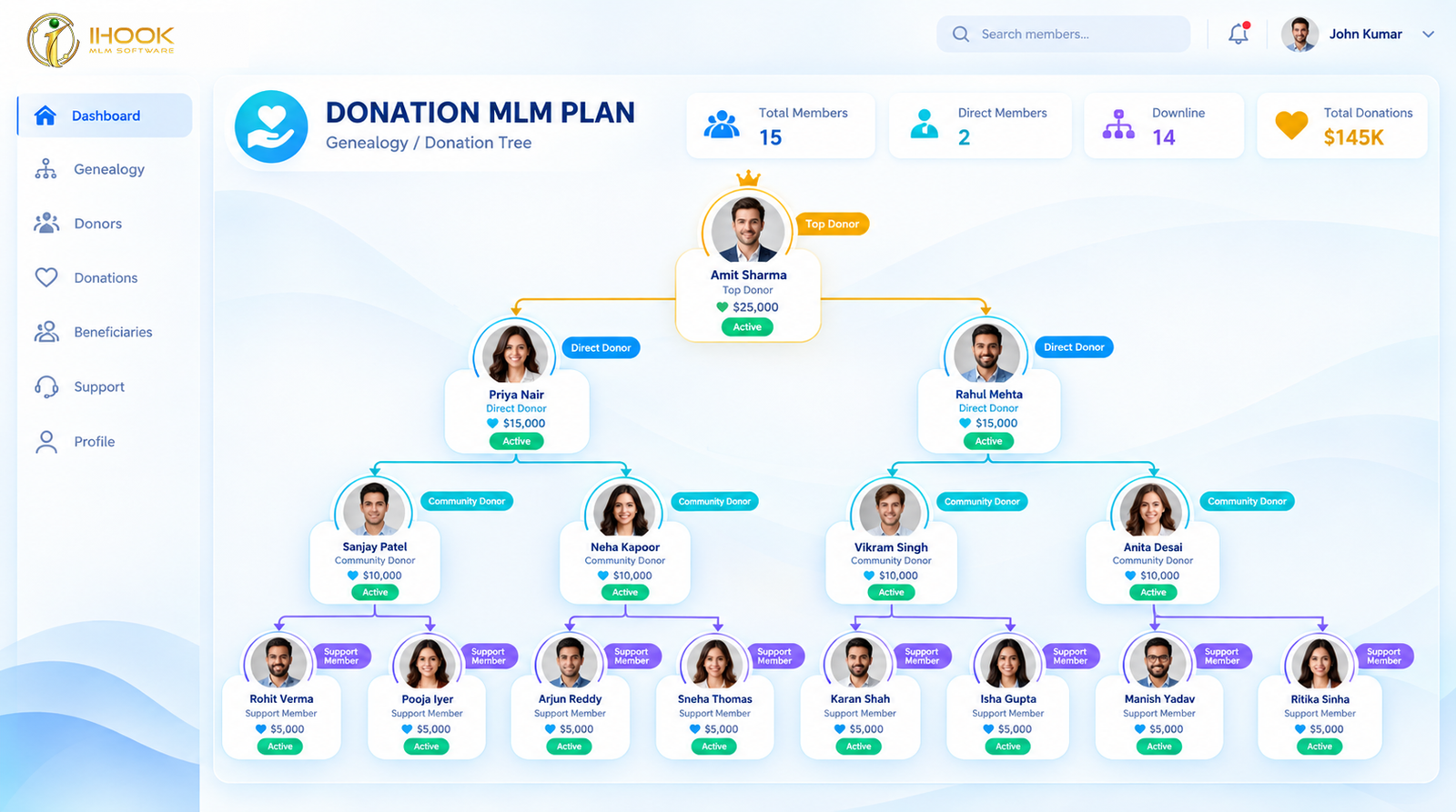 Investment MLM Plan