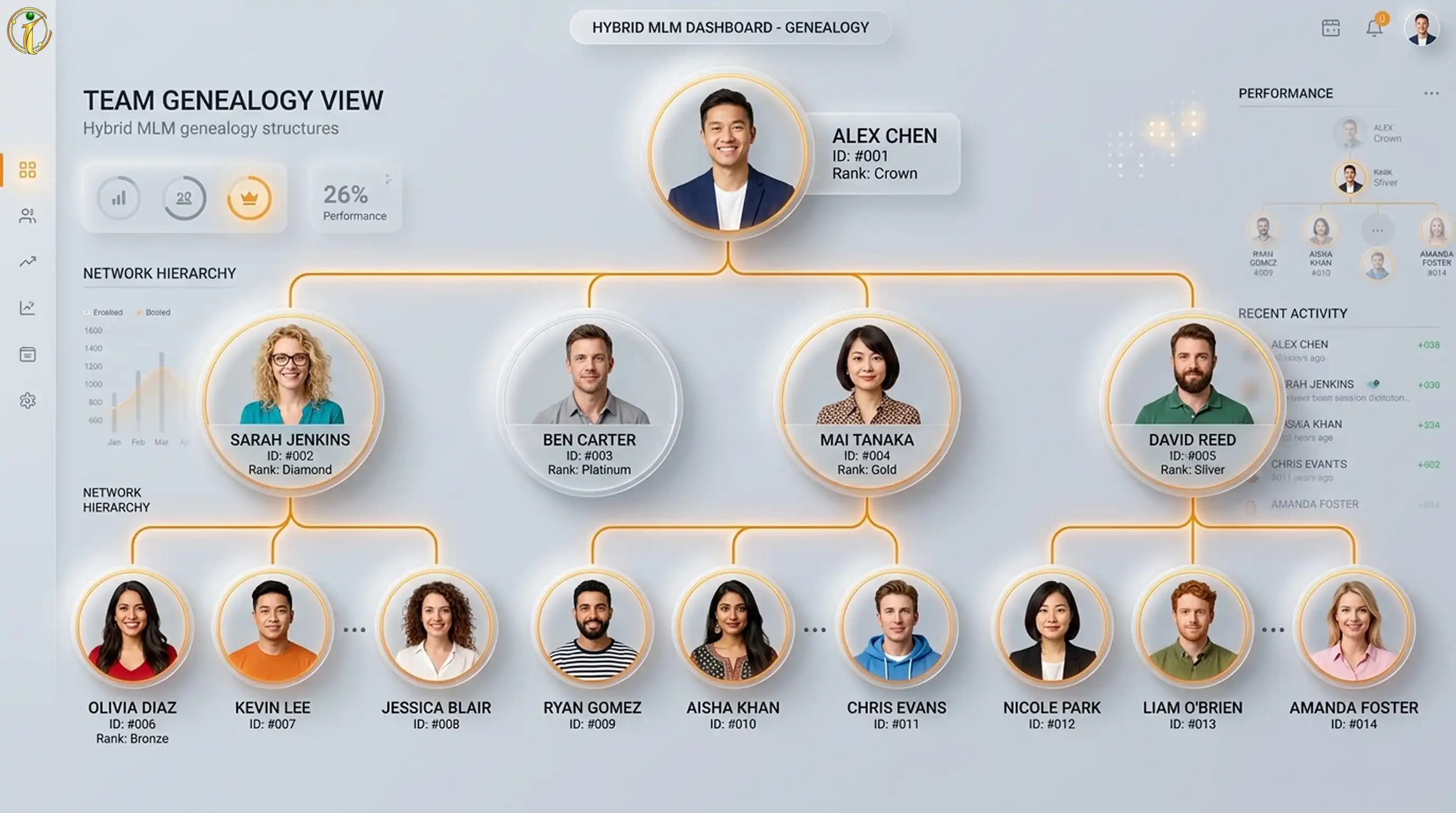 Hybrid MLM Plan